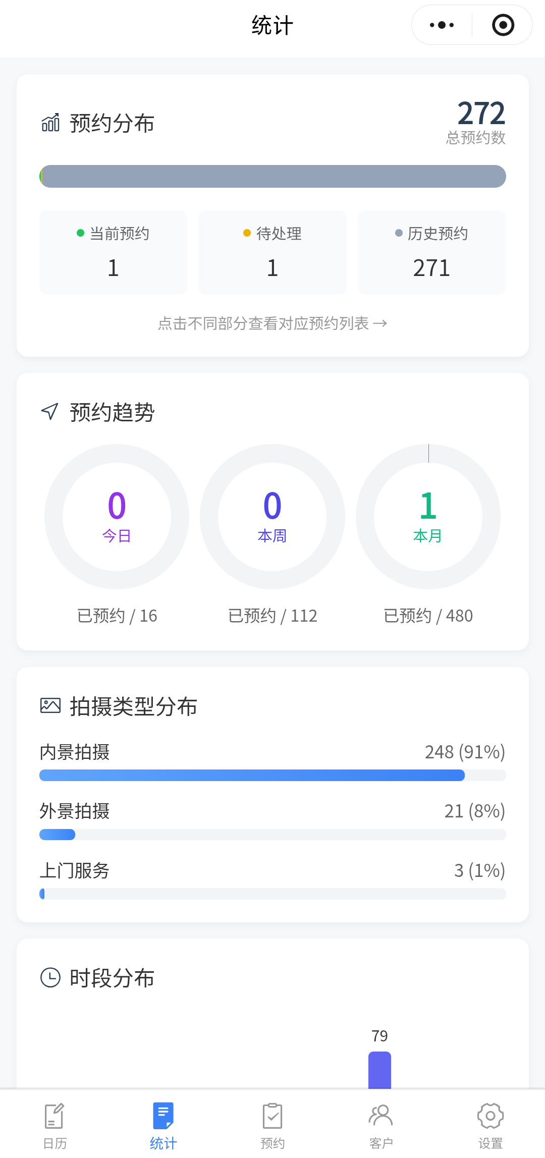 管理工作台 · 可视化经营数据与业务趋势看板